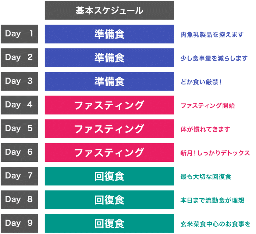 新月 グループ ファスティング スケジュール