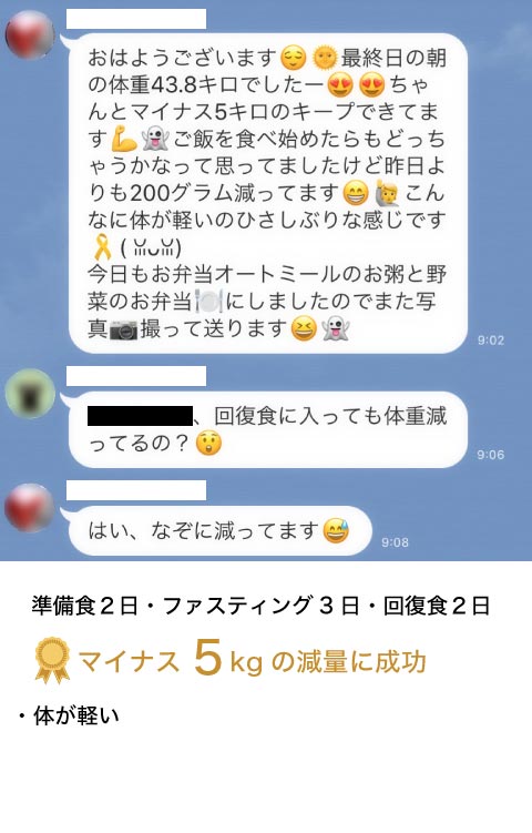 グループ ファスティングの結果