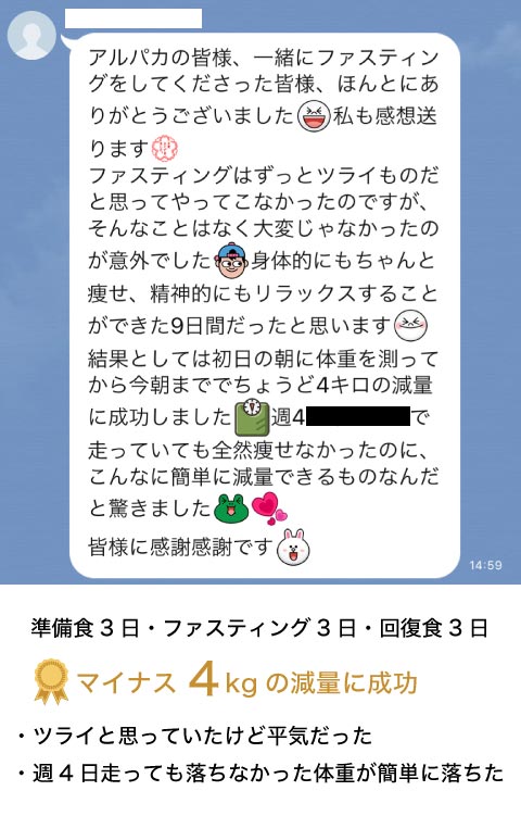 グループ ファスティングの結果