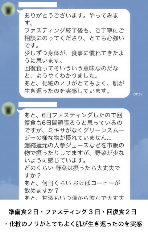 グループ ファスティングの結果