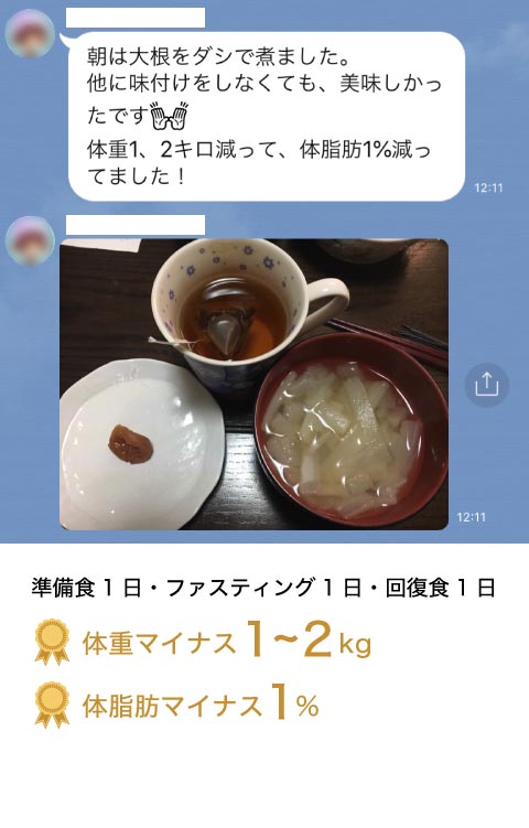 グループ ファスティングの結果