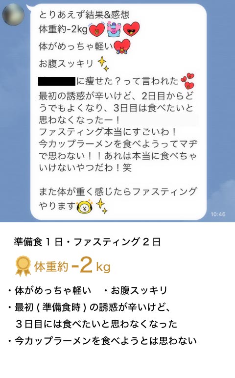 グループ ファスティングの結果