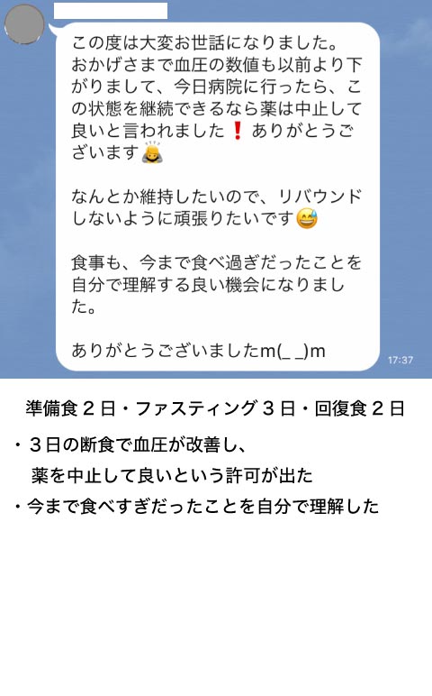 グループ ファスティングの結果