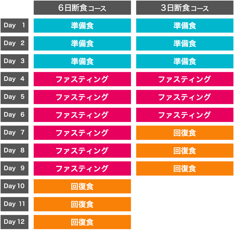 ファスティング・プログラム