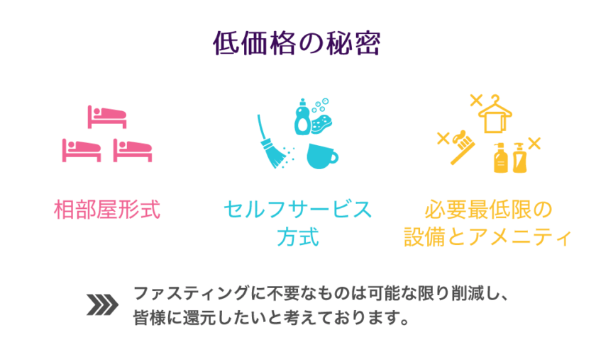 セルフサービス