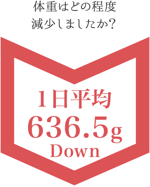 ファスティングの効果を感じましたか？
